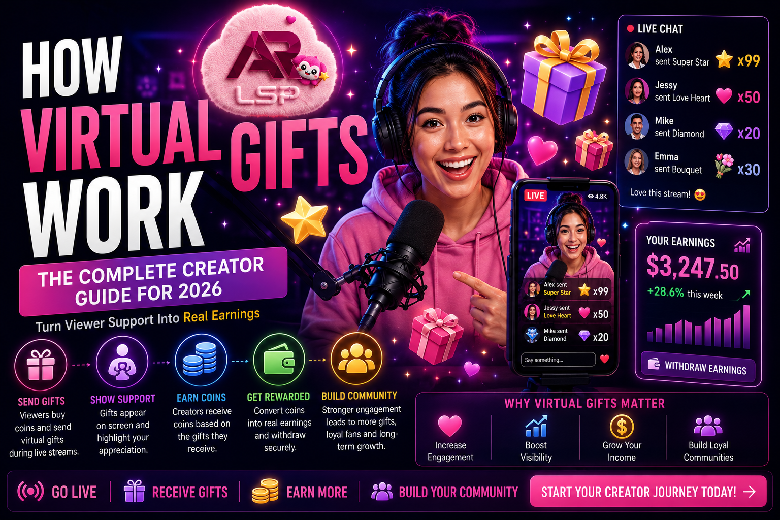 how viral gifts work arlsp.com.png
