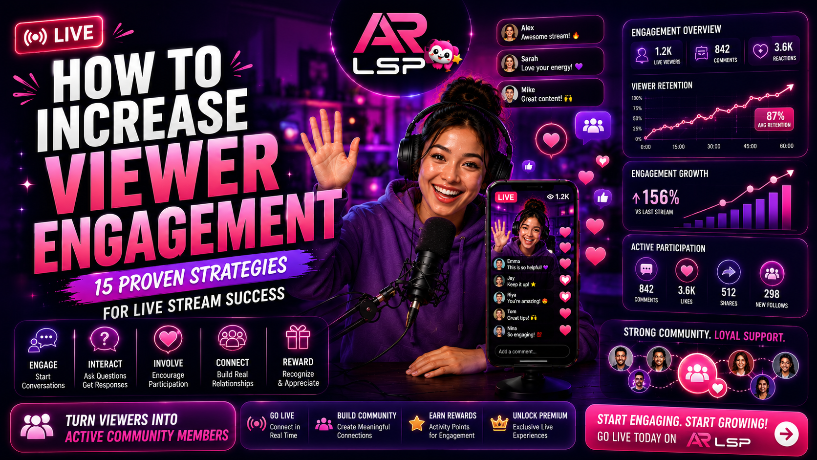 how to increase viewer arslp.com.png