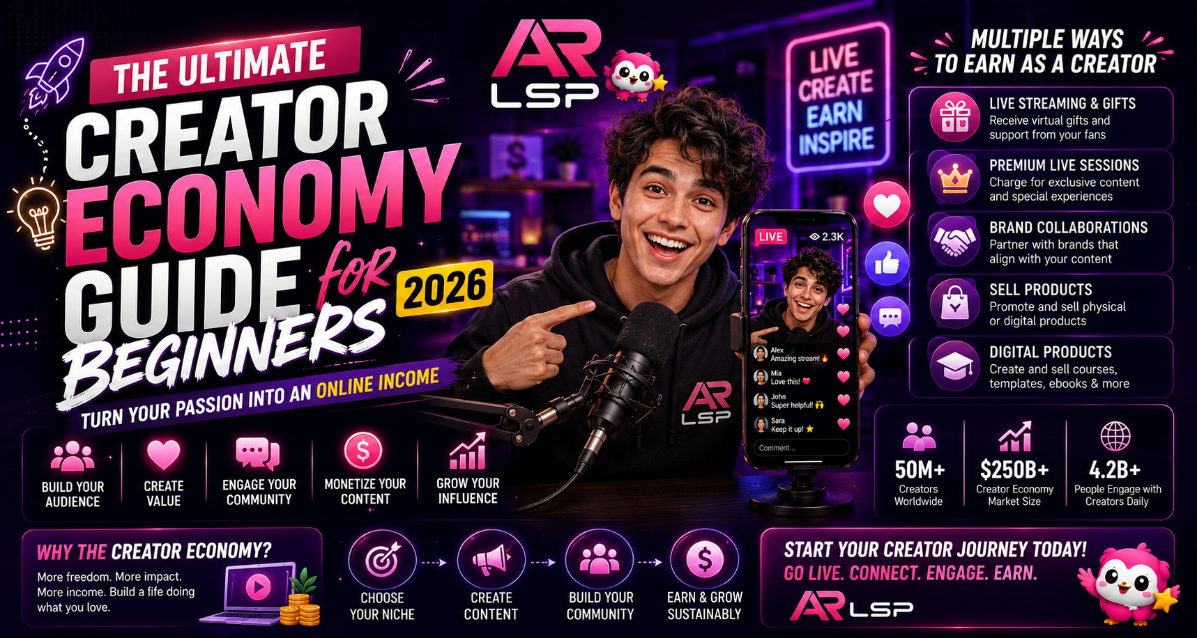 The Ultimate Creator Economy Guide for Beginners ARLSP.COM.png