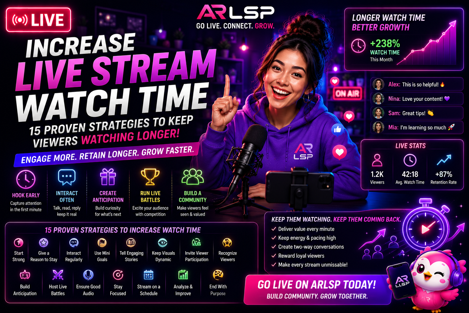 how to increase watch time arlsp.com.png