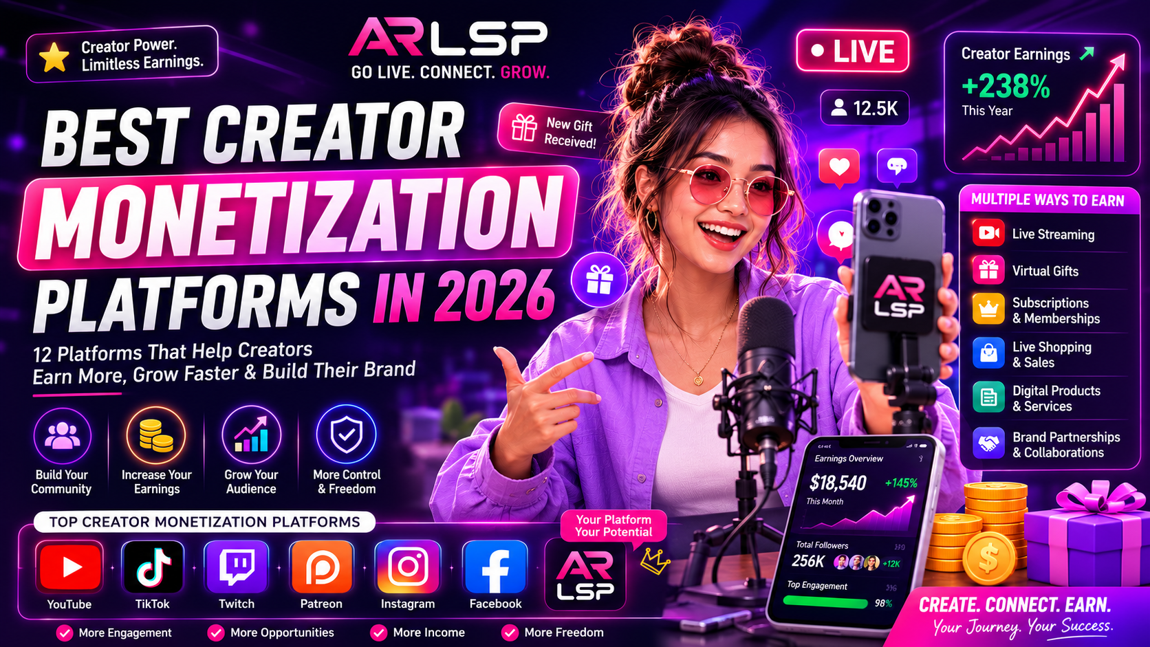 BEST CR' MONETIZATION PLATFROMS 1# ARLSP.COM.png