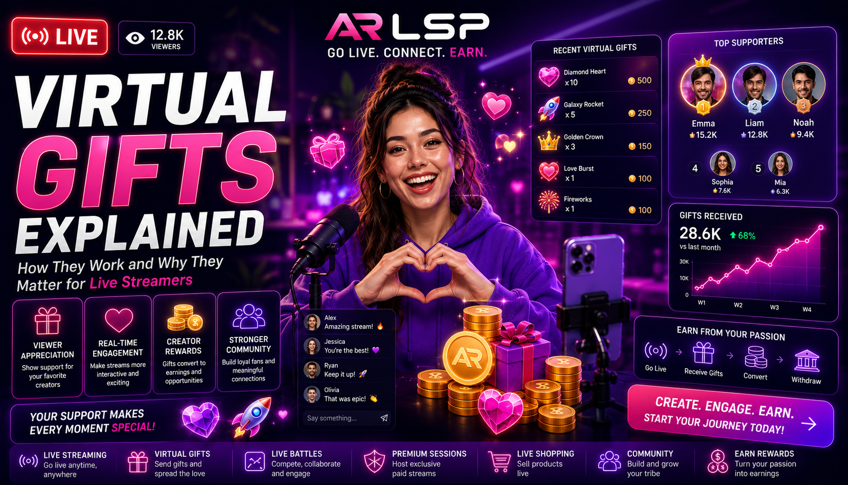 virtual gifts arlsp.com.png